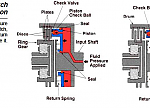 Multiplate Clutch Operation