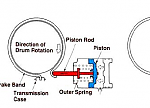 Brake Band Operation