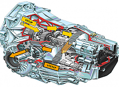 Variátorová převodovka CVT Multitronic